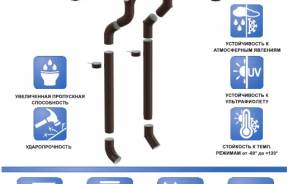 Водостоки из металла — Водосточная система 175/140 мм — фото