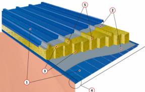Кровельные сэндвич-панели — Термопан, минераловатная плита — фото