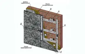 Навесные фасадные системы для промышленного и гражданского строительства — Горизонтально-вертикальное крепление для плит из керамогранита — фото