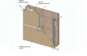Навесные фасадные системы для промышленного и гражданского строительства — Вертикальное крепление для плит из фиброцемента — фото