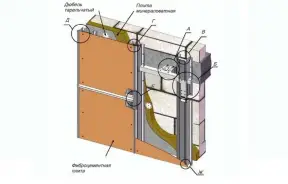 Навесные фасадные системы для промышленного и гражданского строительства — Межэтажное крепление для плит из фиброцемента — фото