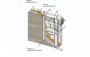 Навесные фасадные системы для промышленного и гражданского строительства — Межэтажное крепление для плит из натурального камня — фото