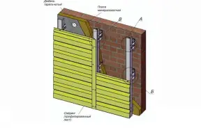 Навесные фасадные системы для промышленного и гражданского строительства — Горизонтальное крепление сайдинга, профнастила — фото
