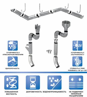 Водосточная система 125/100 мм — фото-720_1