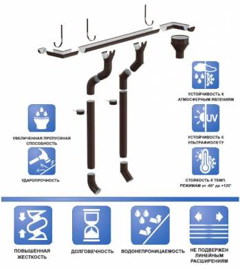Водосточная система 185/150 мм — фото-720_1
